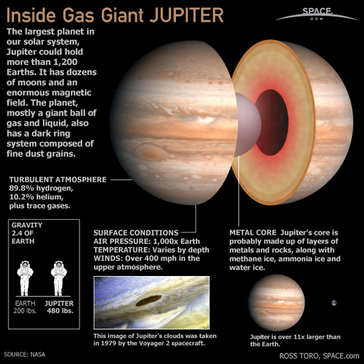 Jupiter's Temperature - Jupiter