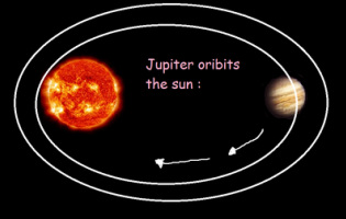 jupiter orbits jupiters